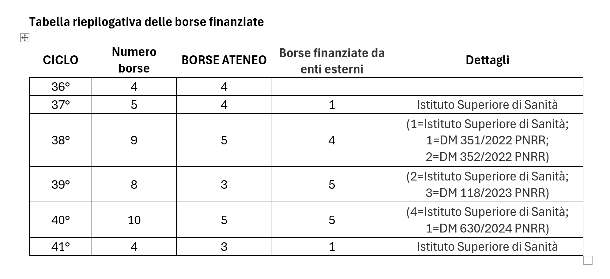 data-cke-saved-src="https://phd.uniroma1.it/dottorati/cartellaDocumentiWeb/69de5da8-3f52-4266-9d4c-7f65a288adc4.png"